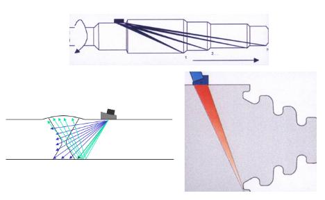 相控陣超聲掃描檢測(cè)興起的超聲檢測(cè)技術(shù)